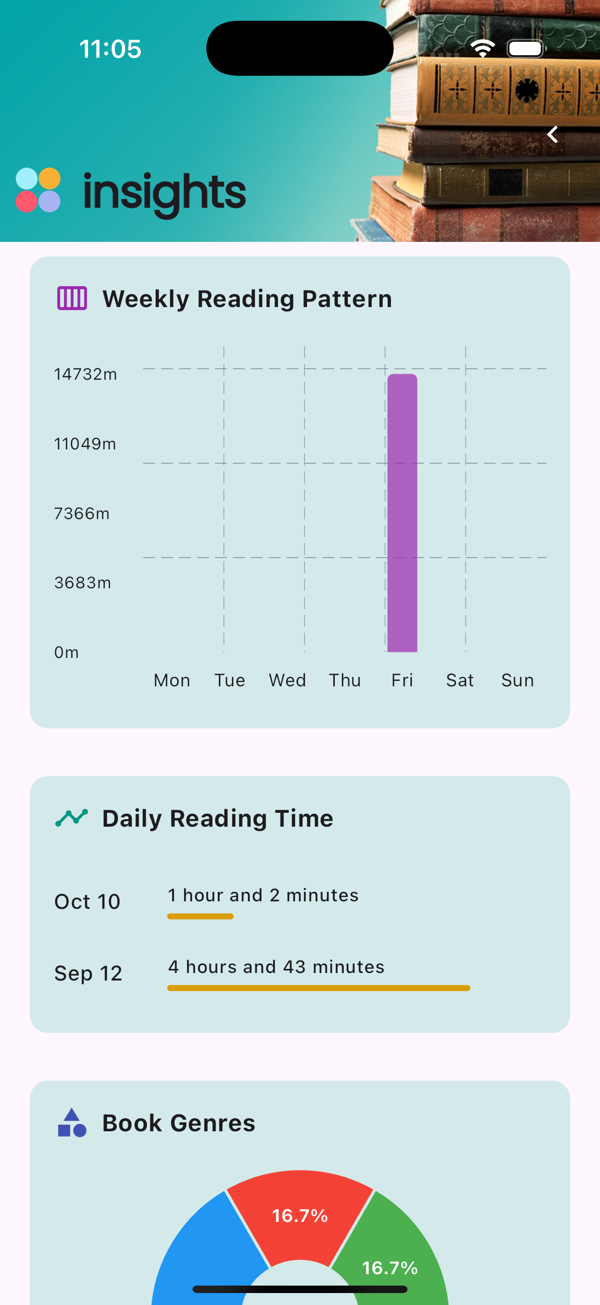 Reading Statistics