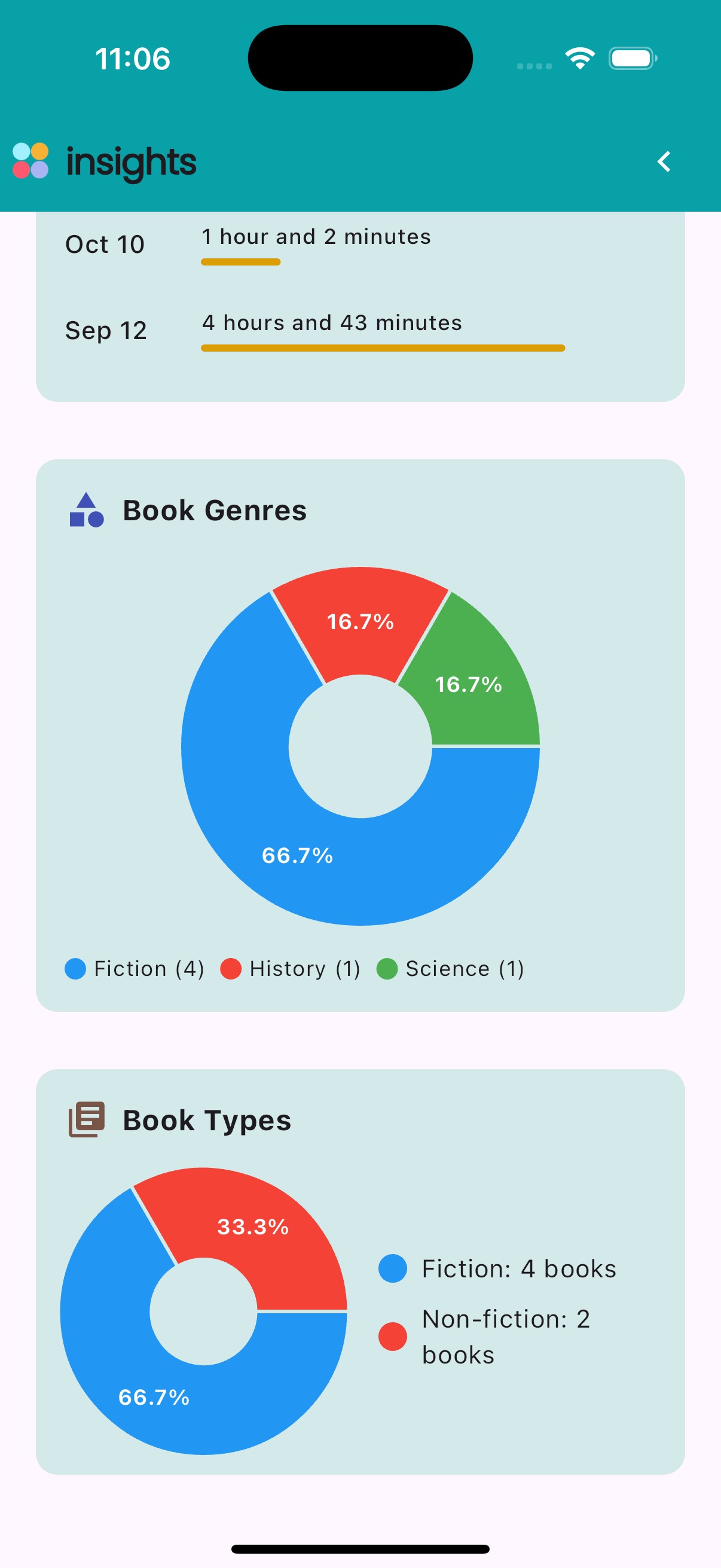 Progress Tracking